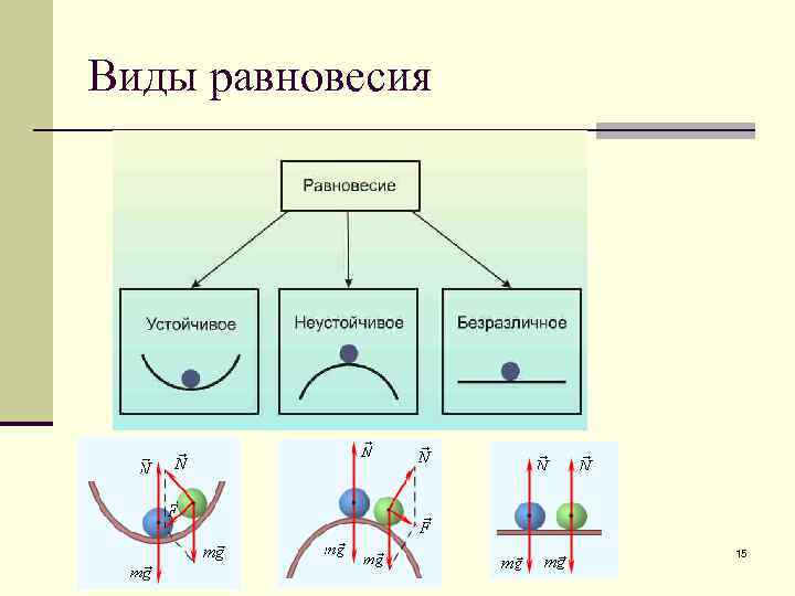 Виды равновесия 15 