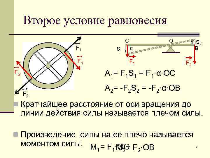 Второе условие равновесия С F 1 S 1 О α F 1 α S