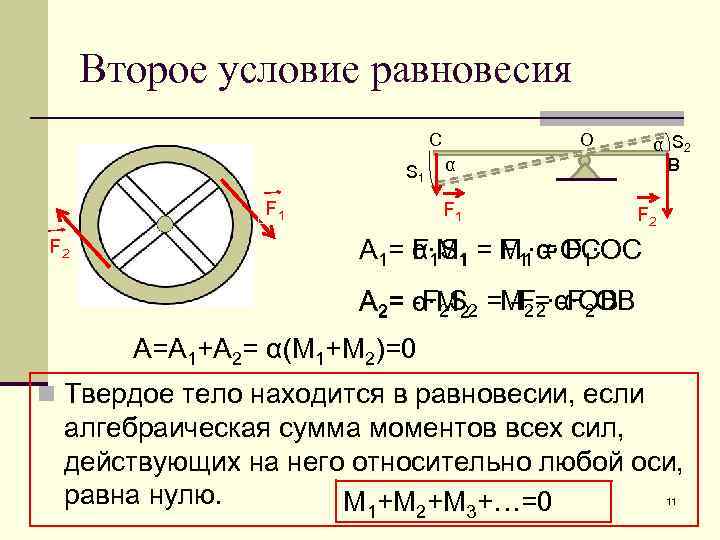 Второе условие равновесия С S 1 F 2 О α S 2 В α