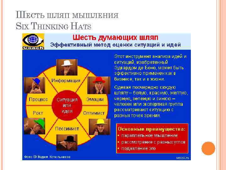 ШЕСТЬ ШЛЯП МЫШЛЕНИЯ SIX THINKING HATS 