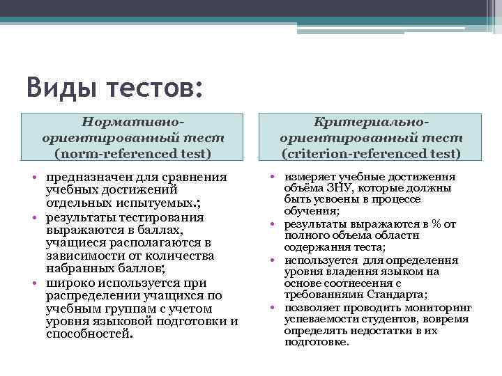Виды тестов: Нормативноориентированный тест (norm-referenced test) Критериальноориентированный тест (criterion-referenced test) • предназначен для сравнения