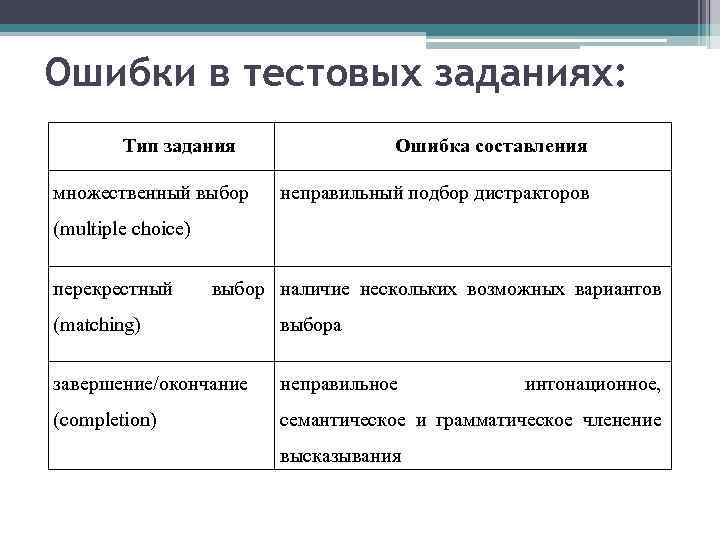 Контроль языка. Какие бывают ошибки в тестировании. Типы ошибок в тестировании по. Типы задач в тестирование. Тестовые задания множественного выбора это.