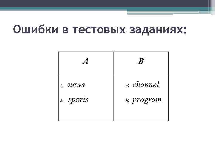 Ошибки в тестовых заданиях: A B 1. news a) channel 2. sports b) program