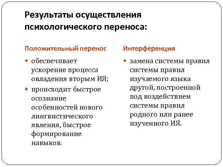 Результаты осуществления психологического переноса: Положительный перенос Интерференция обеспечивает замена системы правил ускорение процесса овладения