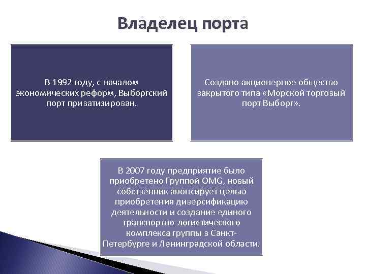 Владелец порта В 1992 году, с началом экономических реформ, Выборгский порт приватизирован. Создано акционерное