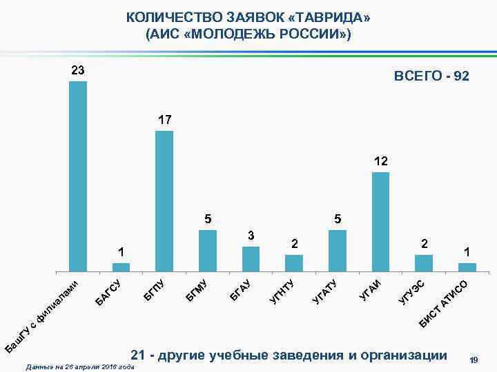 Аис молодежь россии гранты