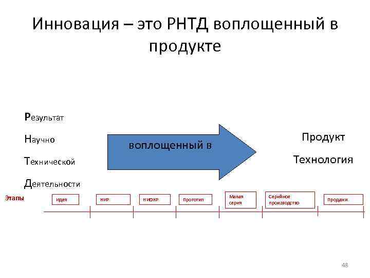 Инновация – это РНТД воплощенный в продукте Результат Научно Продукт воплощенный в Технология Технической