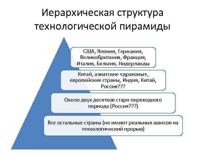 Пирамида технологическая карта