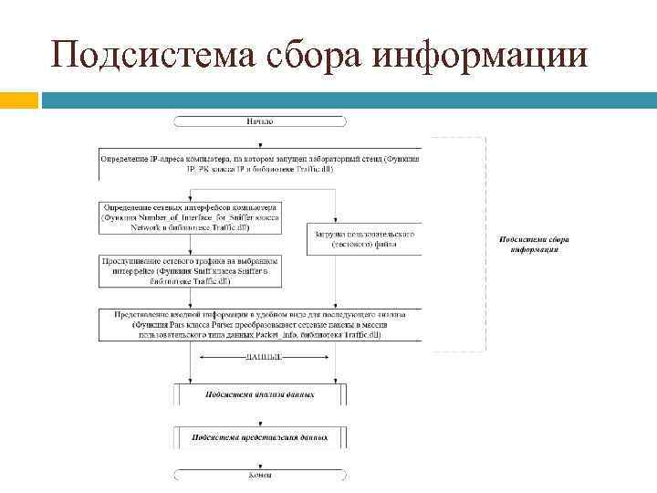 Подсистема сбора информации 