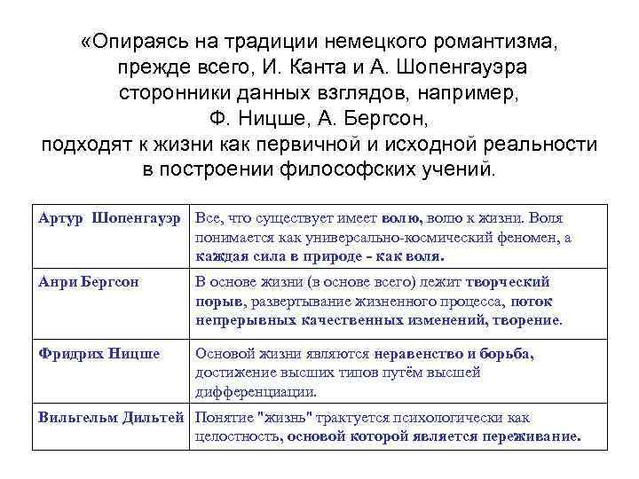  «Опираясь на традиции немецкого романтизма, прежде всего, И. Канта и А. Шопенгауэра сторонники