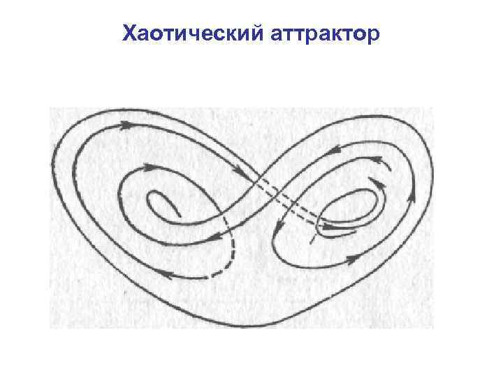 Хаотический аттрактор 