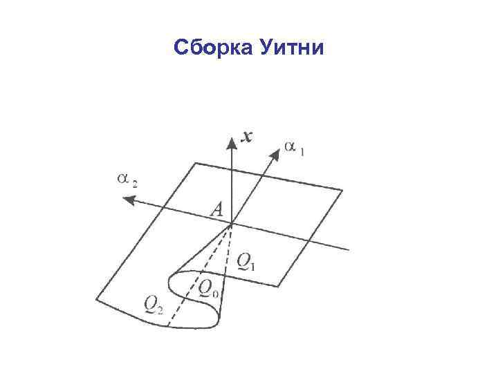 Сборка Уитни 
