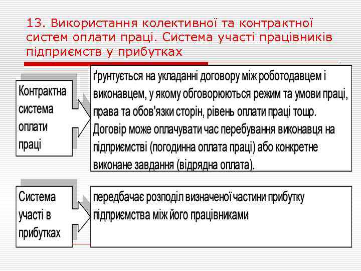 13. Використання колективної та контрактної систем оплати праці. Система участі працівників підприємств у прибутках