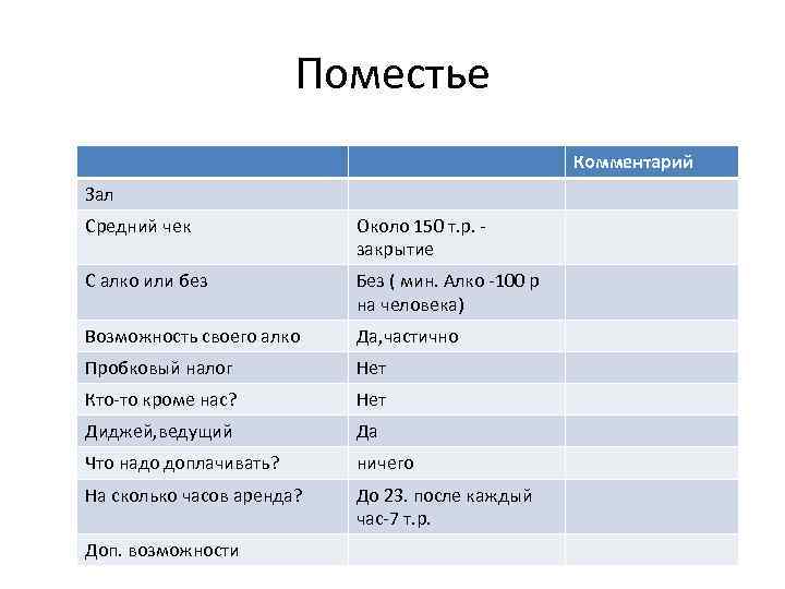 Поместье Комментарий Зал Средний чек Около 150 т. р. закрытие С алко или без