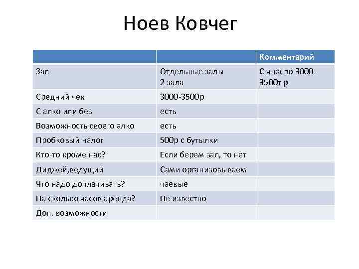 Ноев Ковчег Комментарий Зал Отдельные залы 2 зала Средний чек 3000 -3500 р С