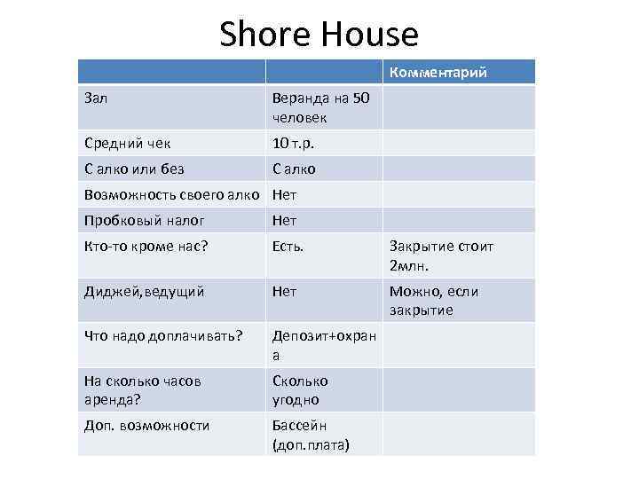 Shore House Комментарий Зал Веранда на 50 человек Средний чек 10 т. р. С