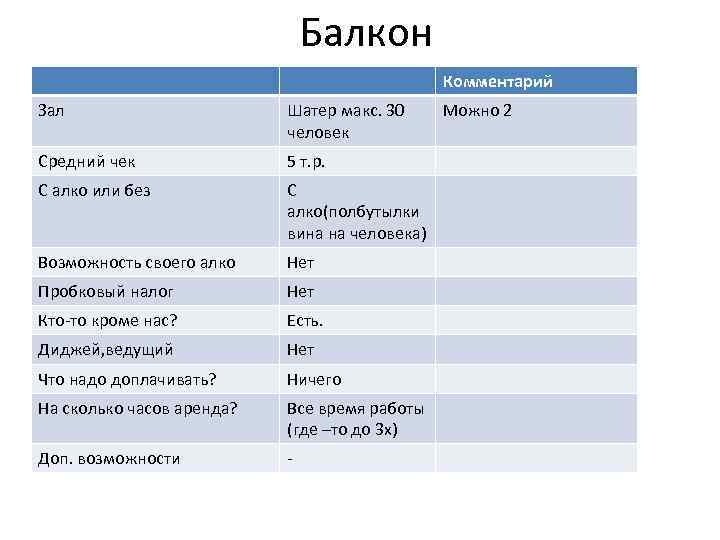 Балкон Комментарий Зал Шатер макс. 30 человек Средний чек 5 т. р. С алко