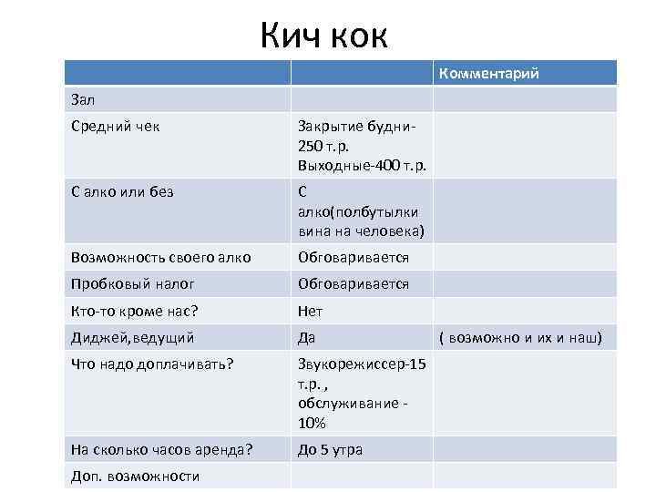 Кич кок Комментарий Зал Средний чек Закрытие будни 250 т. р. Выходные-400 т. р.
