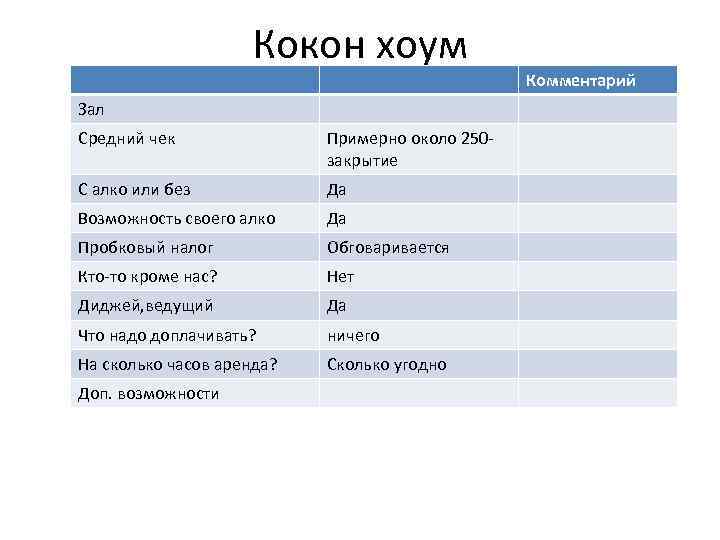 Кокон хоум Зал Средний чек Примерно около 250 закрытие С алко или без Да