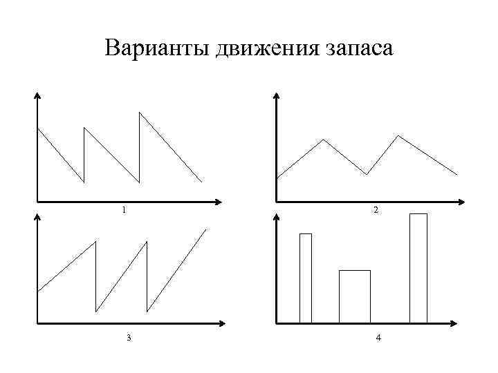 Варианты движения запаса 1 2 3 4 