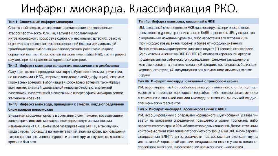 Инфаркт миокарда. Классификация РКО. 