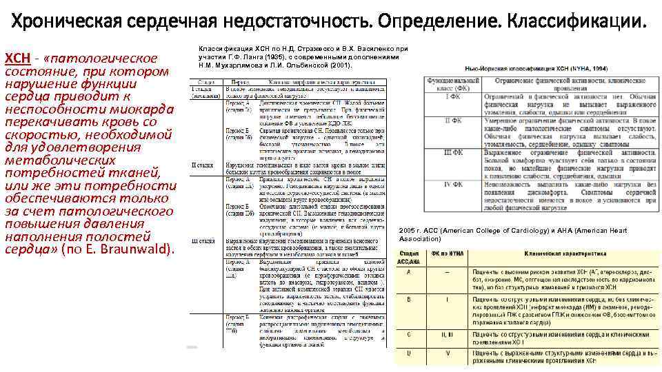 Хроническая сердечная недостаточность. Определение. Классификации. ХСН - «патологическое состояние, при котором нарушение функции сердца