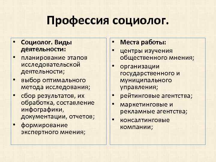 Профессия социолог. • Социолог. Виды деятельности: • планирование этапов исследовательской деятельности; • выбор оптимального