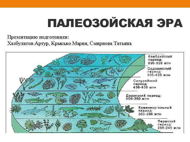 ПАЛЕОЗОЙСКАЯ ЭРА Презентацию подготовили: Хазбулатов Артур, Крысько Мария, Смирнова Татьяна 