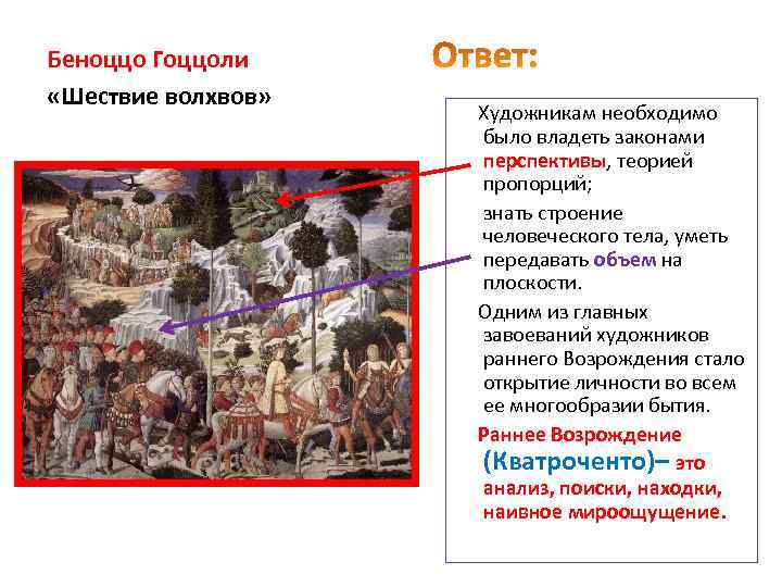 Беноццо Гоццоли «Шествие волхвов» Художникам необходимо было владеть законами перспективы, теорией пропорций; знать строение