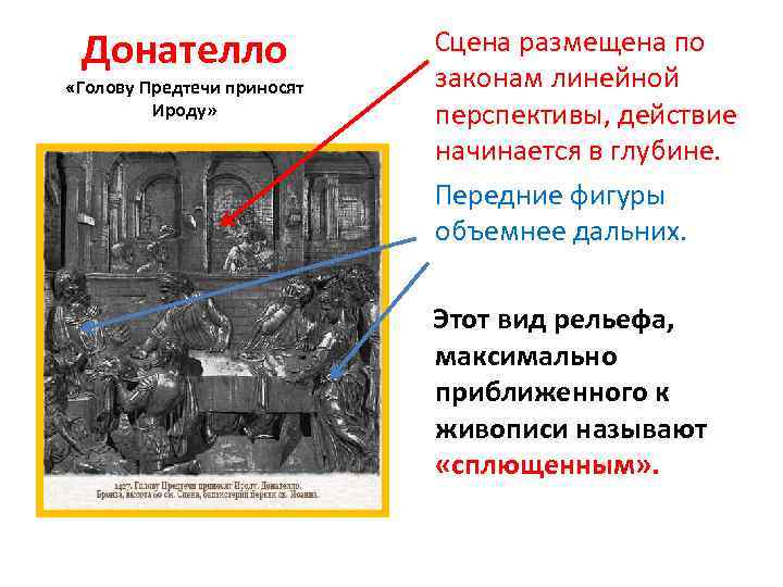 Донателло «Голову Предтечи приносят Ироду» Сцена размещена по законам линейной перспективы, действие начинается в