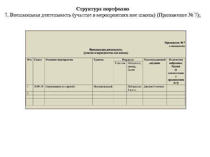 Структура портфолио 7. Внешкольная деятельность (участие в мероприятиях вне школы) (Приложение № 7); 