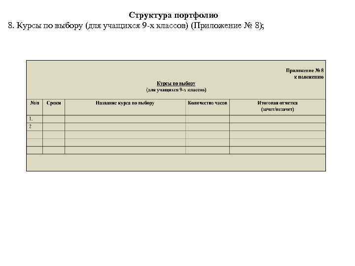 Структура портфолио 8. Курсы по выбору (для учащихся 9 -х классов) (Приложение № 8);