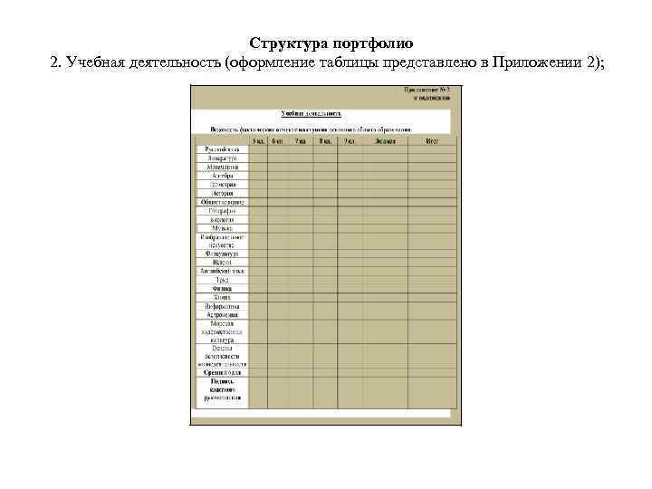 Структура портфолио 2. Учебная деятельность (оформление таблицы представлено в Приложении 2); 