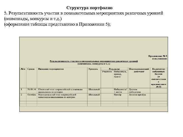 Структура портфолио 5. Результативность участия в познавательных мероприятиях различных уровней (олимпиады, конкурсы и т.