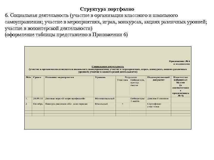 Структура портфолио 6. Социальная деятельность (участие в организации классного и школьного самоуправления; участие в