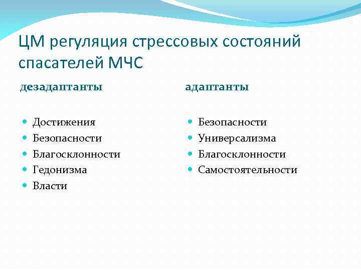 ЦМ регуляция стрессовых состояний спасателей МЧС дезадаптанты Достижения Безопасности Благосклонности Гедонизма Власти адаптанты Безопасности