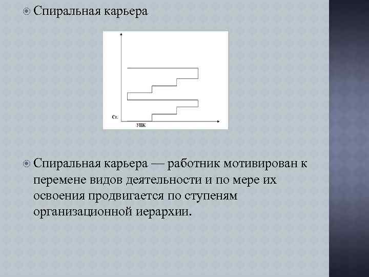  Спиральная карьера — работник мотивирован к перемене видов деятельности и по мере их