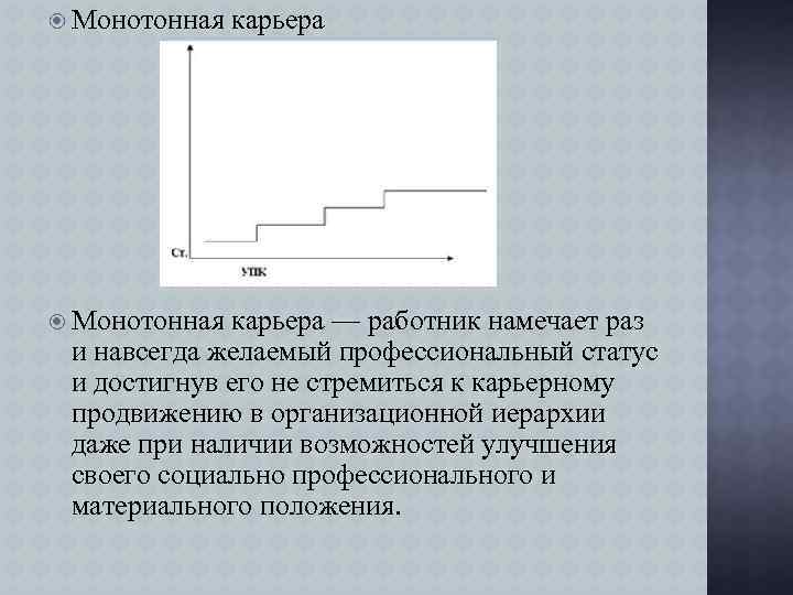  Монотонная карьера — работник намечает раз и навсегда желаемый профессиональный статус и достигнув