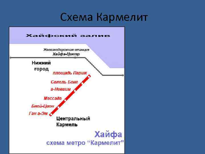 Схема Кармелит 