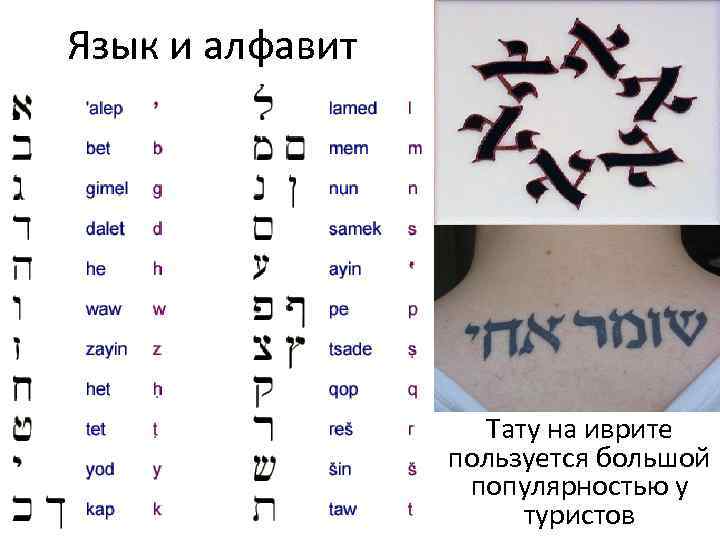 Надписи на еврейском языке