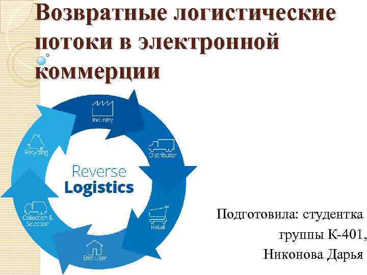 Возвратные логистические потоки в электронной коммерции Подготовила: студентка группы К-401, Никонова Дарья 