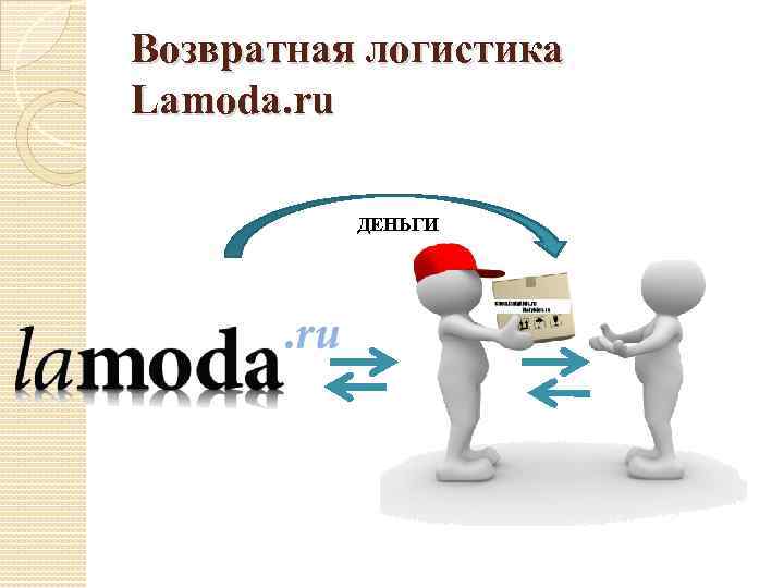 Возвратная логистика Lamoda. ru ДЕНЬГИ 