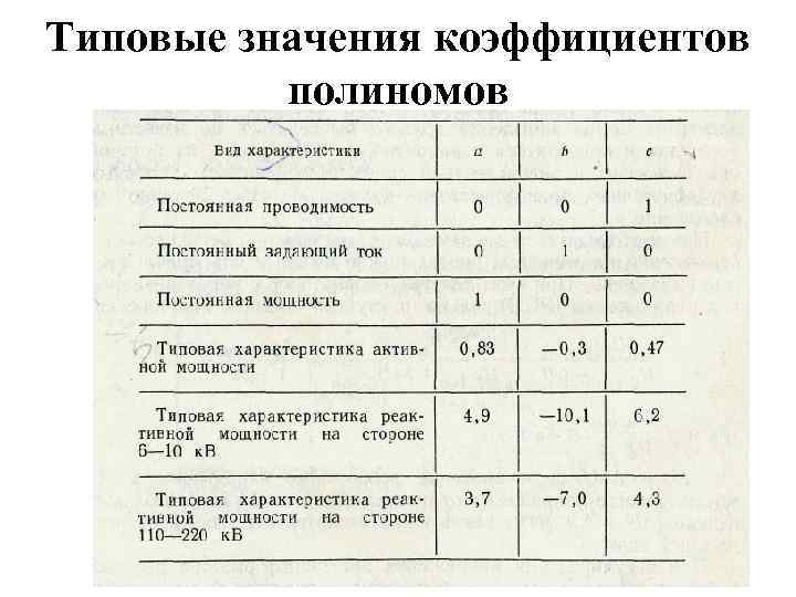 Типовые значения коэффициентов полиномов 