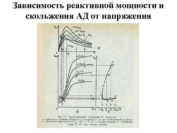 Зависимость реактивной мощности и скольжения АД от напряжения 