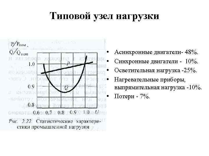 Типовой узел нагрузки • • Асинхронные двигатели- 48%. Синхронные двигатели - 10%. Осветительная нагрузка