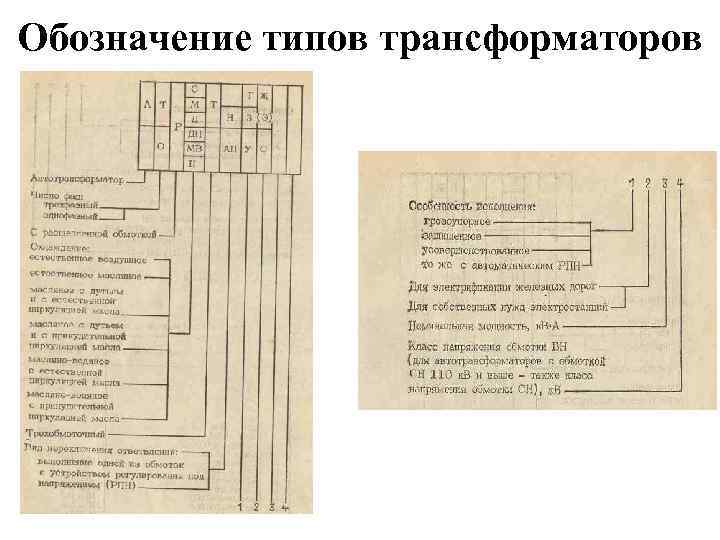 Обозначение типов трансформаторов 