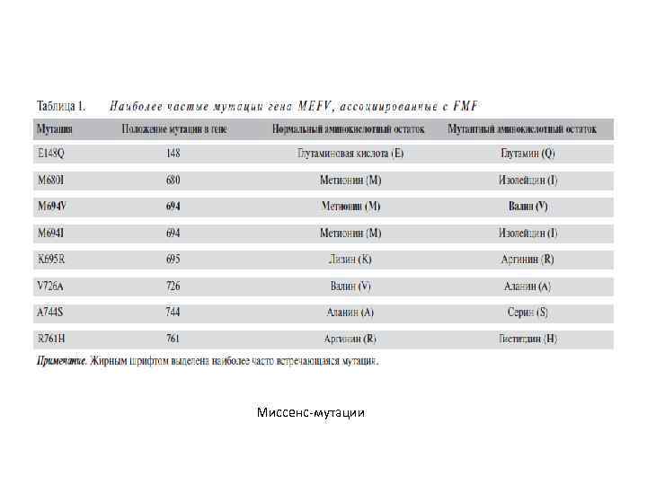 Миссенс-мутации 