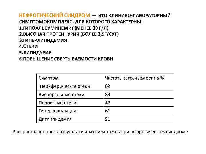 Для нефротического синдрома характерно тест