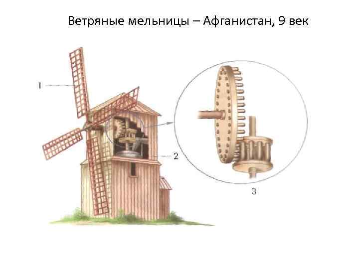 Ветряные мельницы – Афганистан, 9 век 