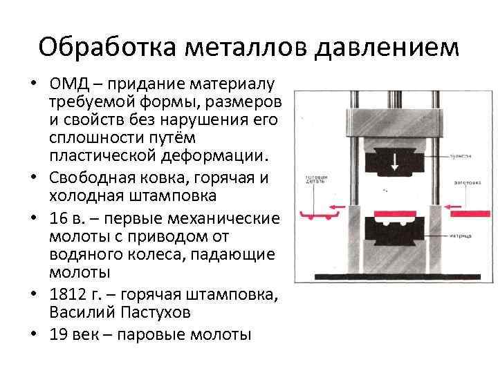 Обработка давлением